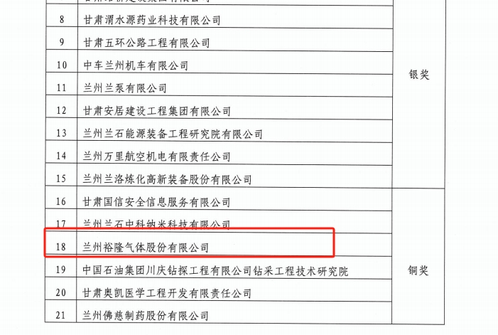 祝賀我公司獲得首屆甘肅省企業(yè)科技創(chuàng  )新大賽三等獎
